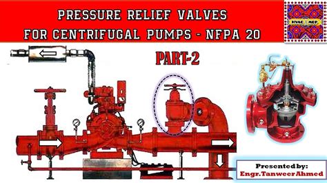 centrifugal pump safety valve|pressure safety valve pump discharge.